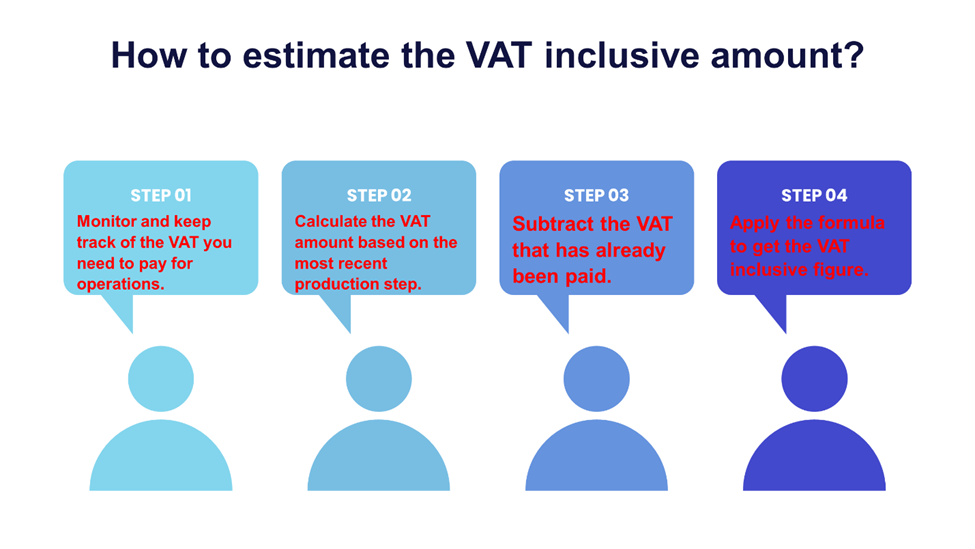 Vat Inclusive Calculator Get The Sale Price After Vat