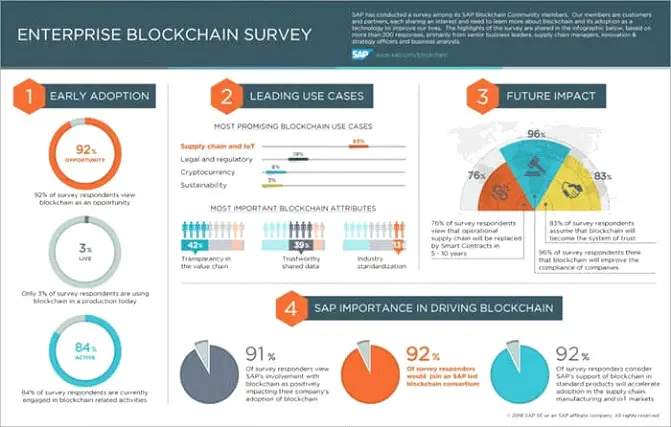 Blockchain Certification Courses