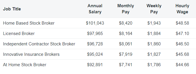 How Much Do Business Brokers Make