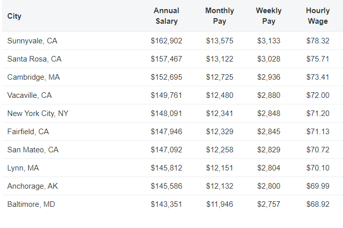 How Much Do Business Brokers Make