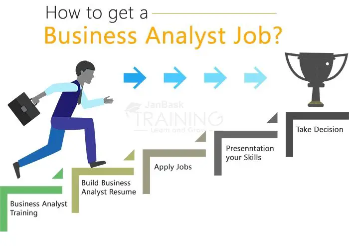 How To Get Entry Level Business Analyst Job