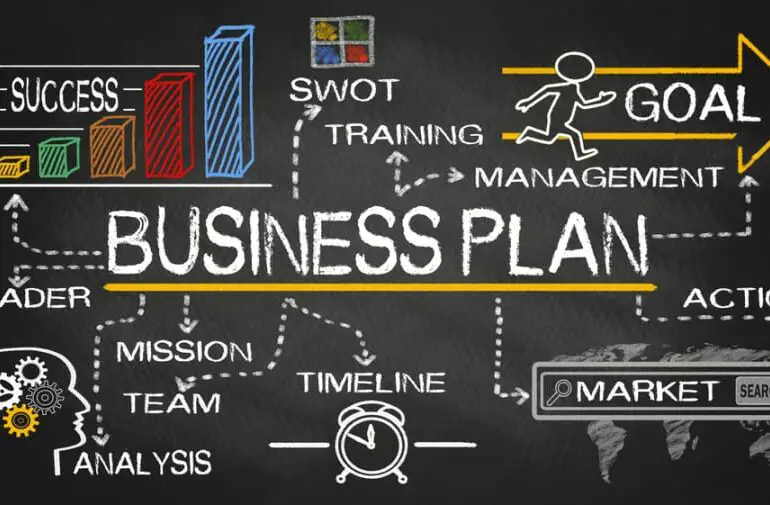 How Much Does a Business Plan Cost