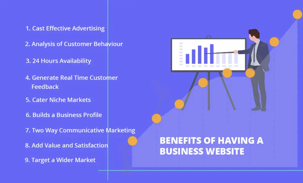 What are the Benefits of Having a Business Website
