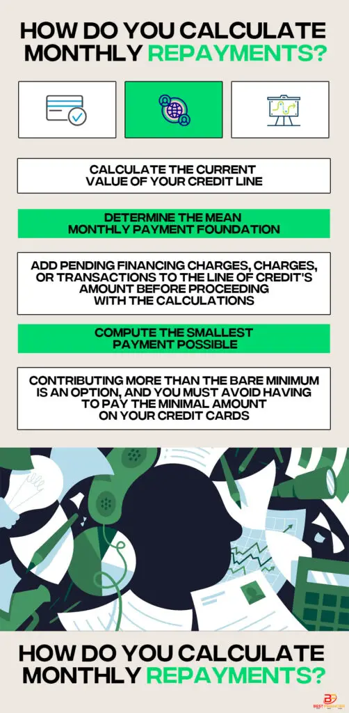 credit repayment calculator