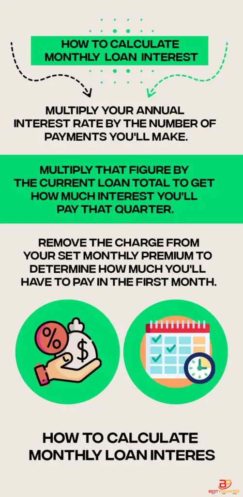 How to Calculate Monthly Loan Interest