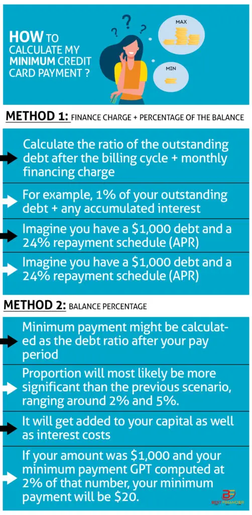 Minimum Due Calculator