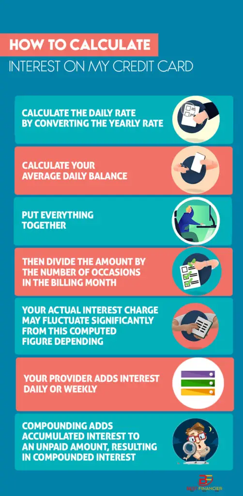 How to Calculate Interest on a Credit Card?