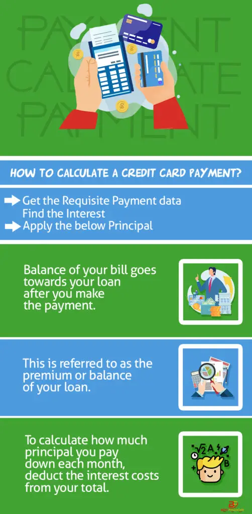 How do you calculate a credit card payment