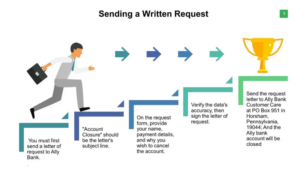By Sending a Written Request