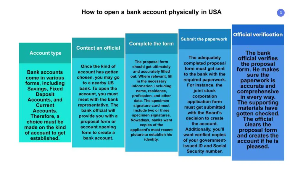 How to Open a Bank Account Physically in the USA