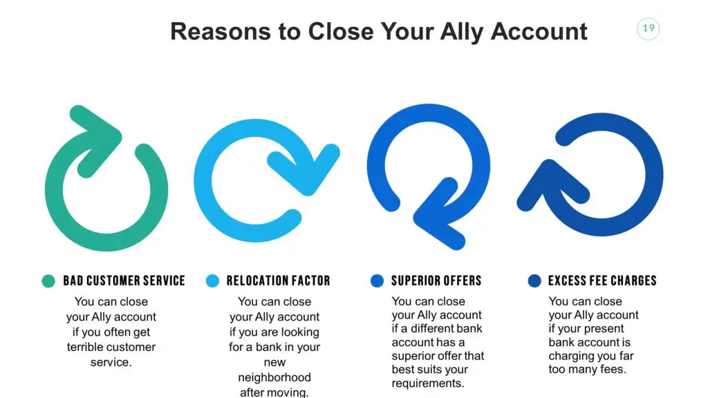 Reasons to Close Your Ally Account