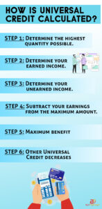 universal credit calculator        
        <figure class=