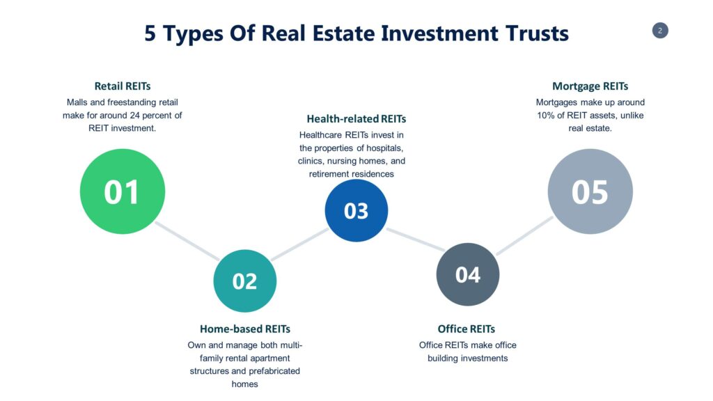 is-real-estate-investment-trusts-a-good-career-path-in-2022