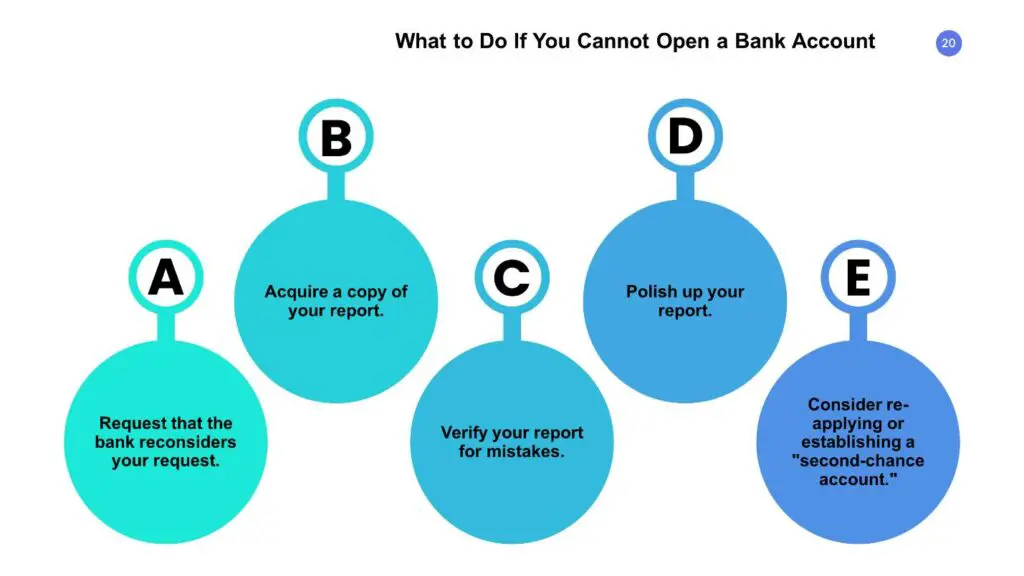 What to Do If You Cannot Open a Bank Account