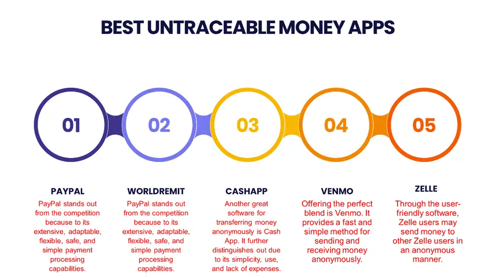 Best Untraceable Money transfer apps 