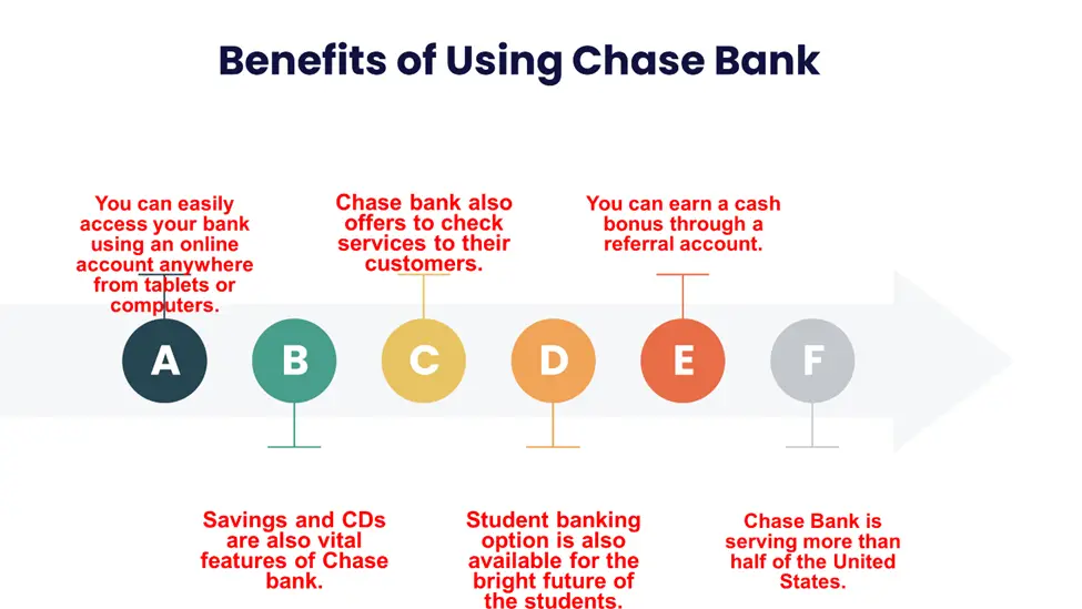 Benefits of Using Chase Bank
