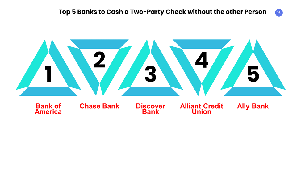 Top 5 Banks to Cash a Two-Party Check without the Other Person