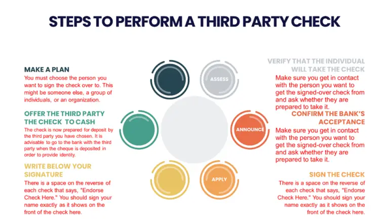 what-is-a-third-party-check-third-party-check-defination-use-3pc