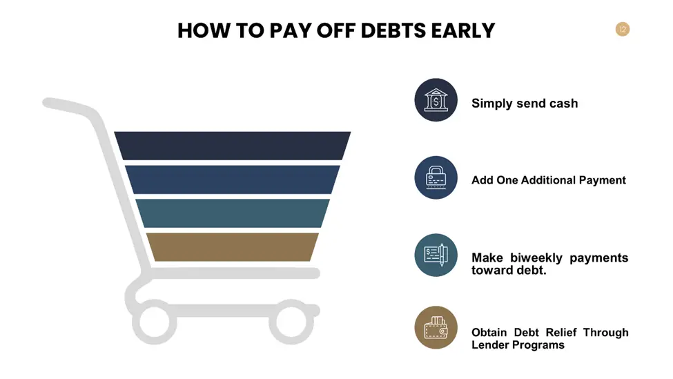 How to Pay Off Debts Early? 