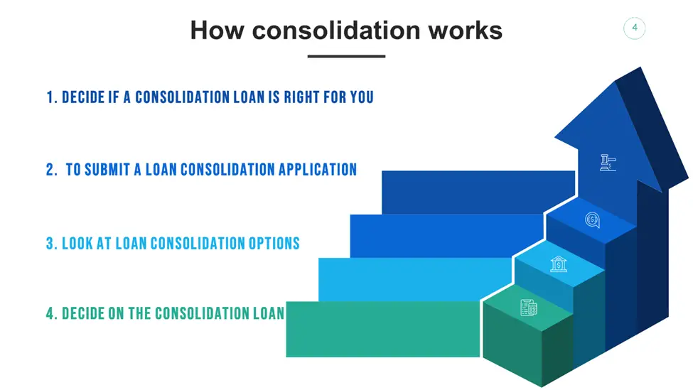 How does Consolidation Works