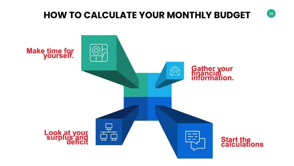 How to Calculate your Monthly Budget 
