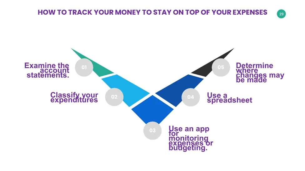 How to Track your Money to Stay on Top of your Expenses 