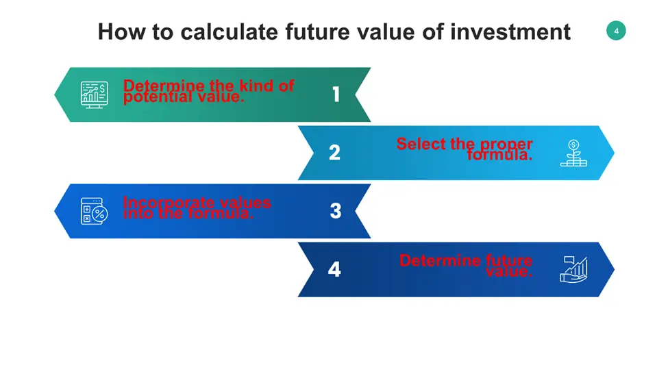 How to Calculate the Future Value of the Investment? 