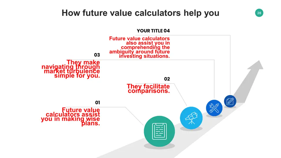 How does Future Value Calculators help you?