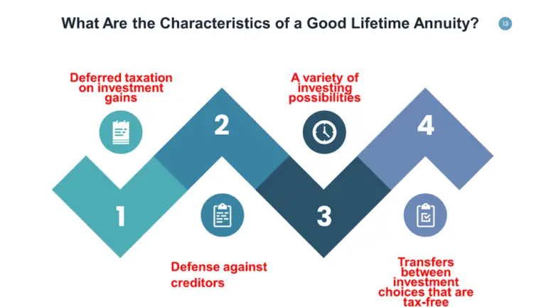 Lifetime Annuity Calculator | Get Your Annuity Principal Amount