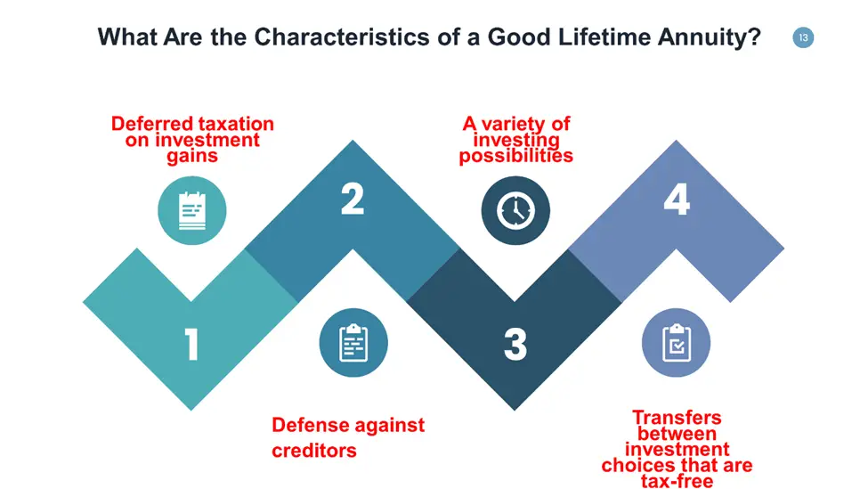 What Are the Characteristics of a Good Lifetime Annuity?