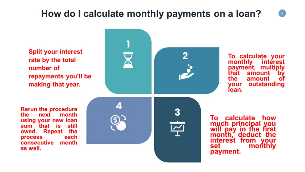 monthly-loan-payment-calculator-get-you-loan-payment-easily