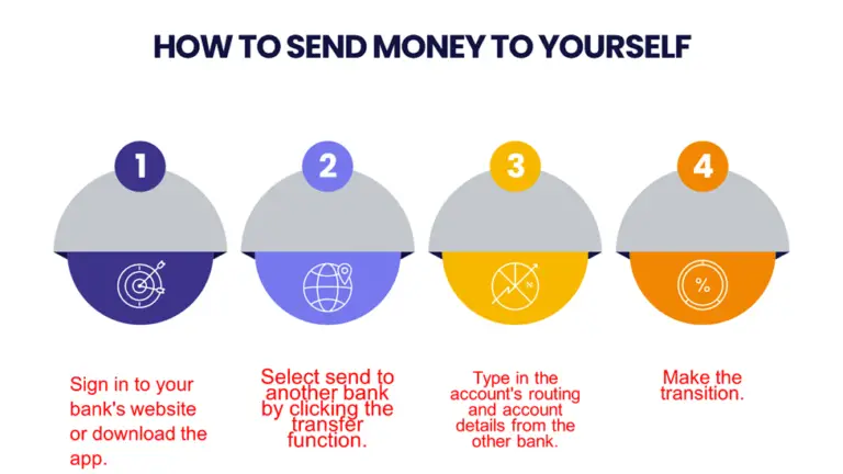 How to Write a Check to Yourself | SImple 6 Steps With Infographic