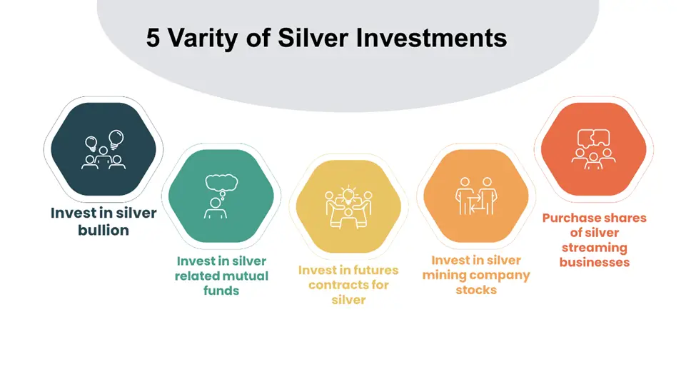 5 Variety of Silver Investments 