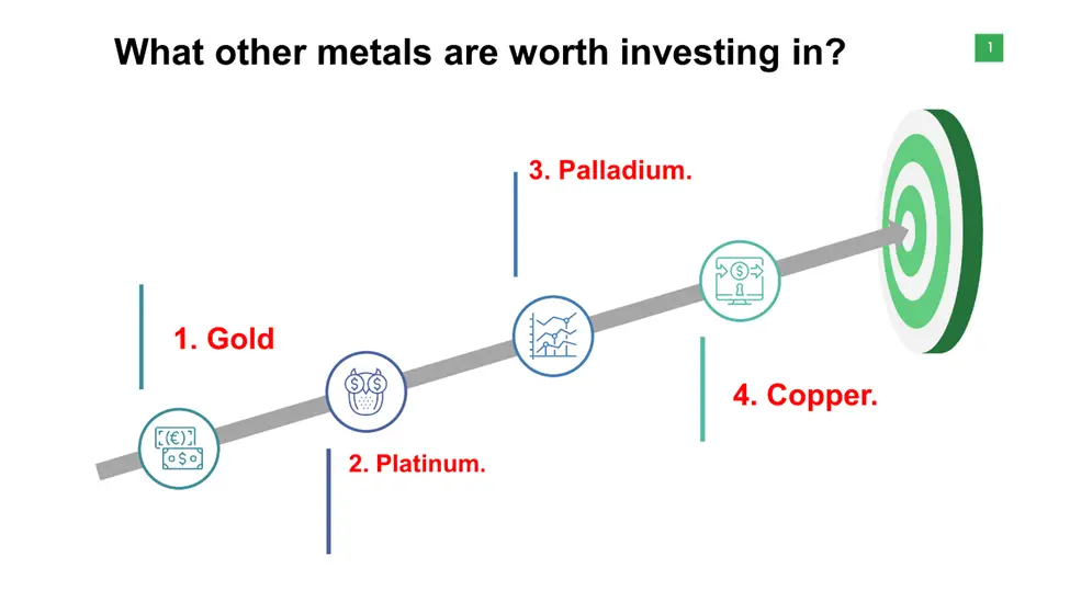 What are Other Metals worth Investing in?