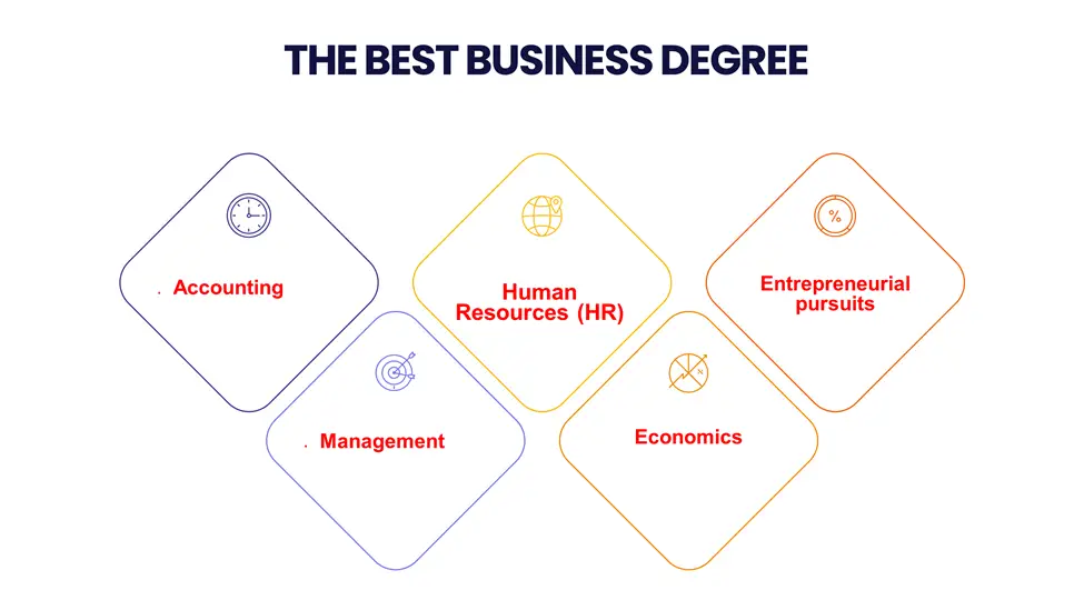 Business Degree