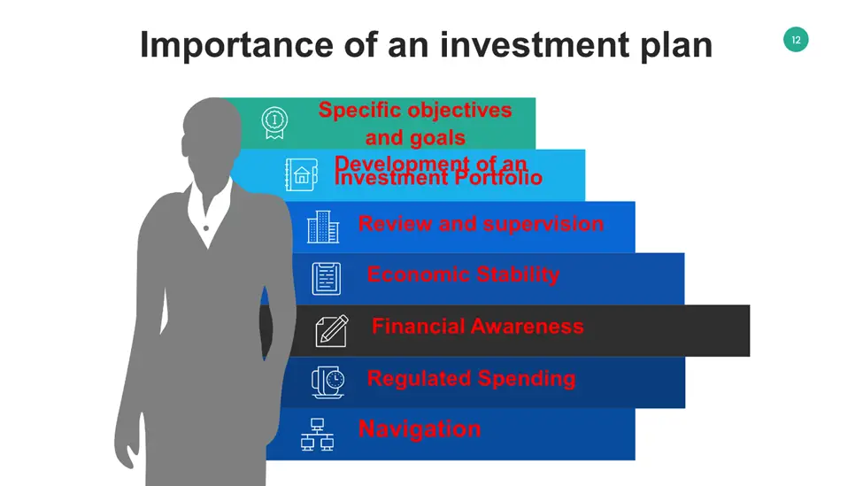 Importance of an Investment Plan 