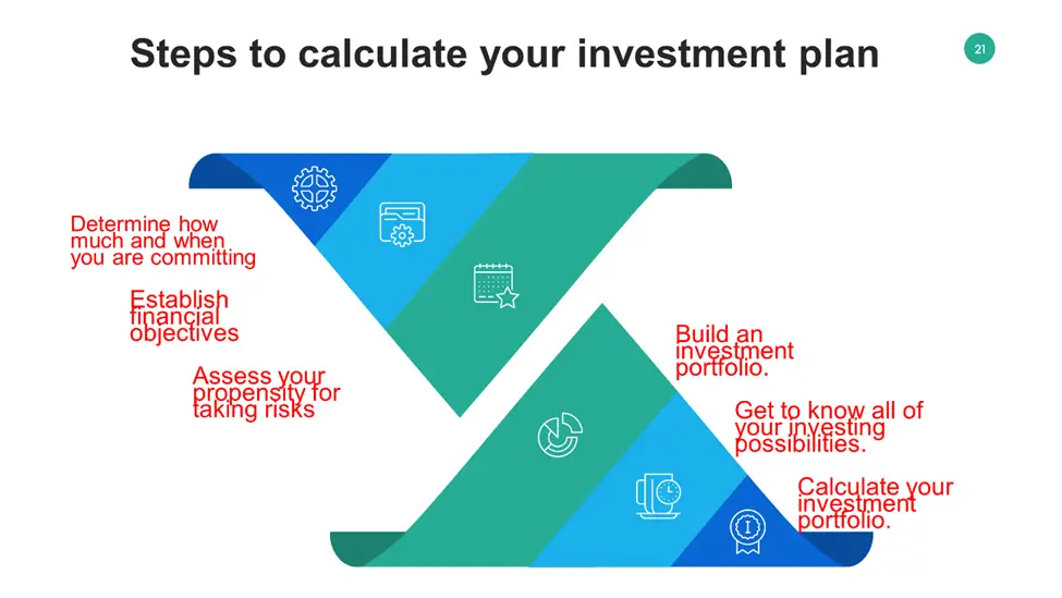 Steps to Calculate your Investment Plan 