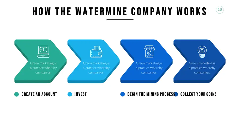 What Is the Process of Using WaterMine?