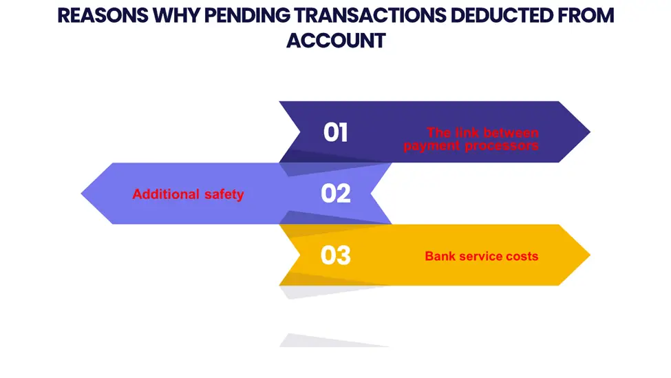 Reason Why Pending Transactions Deducted from Account