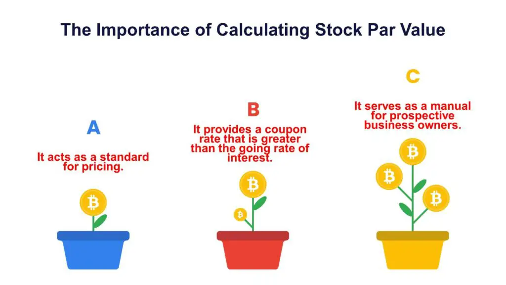 Importance of Calculating Stock Par Value 