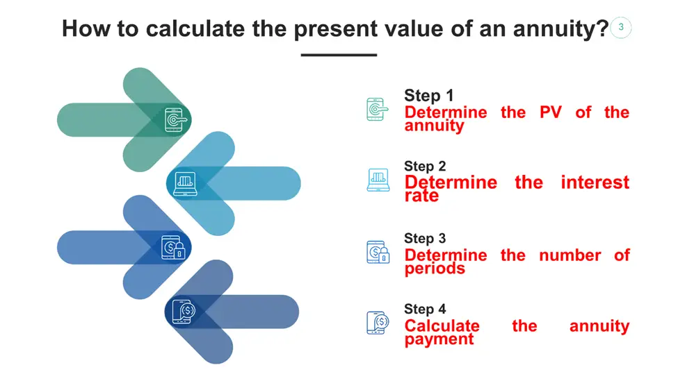 How to Calculate the Present Value of an Annuity