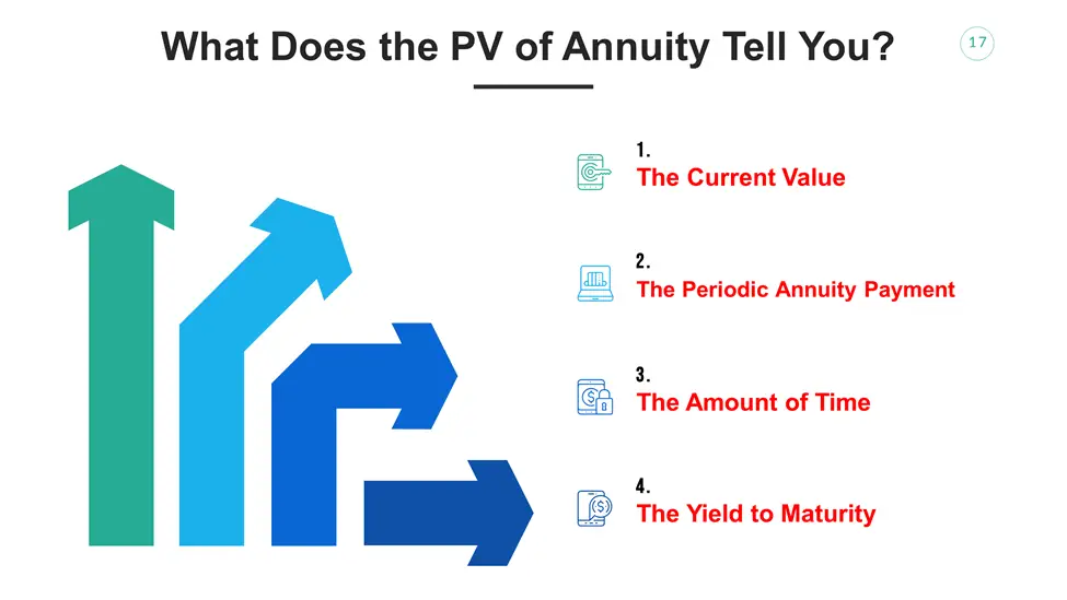 What Does the P.V. of Annuity Tell You? 