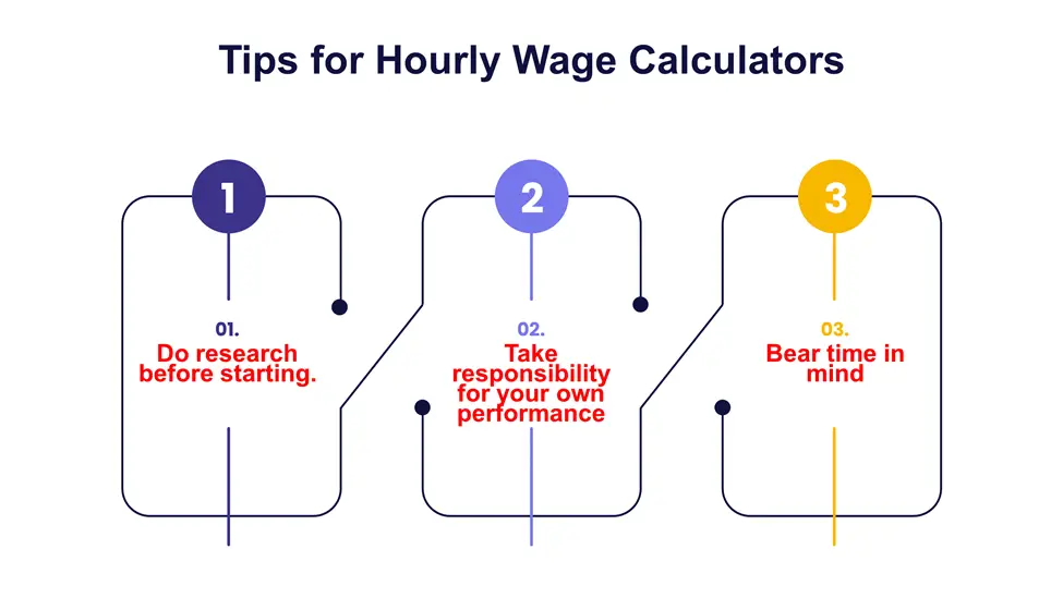Tips for Hourly Wage Calculators