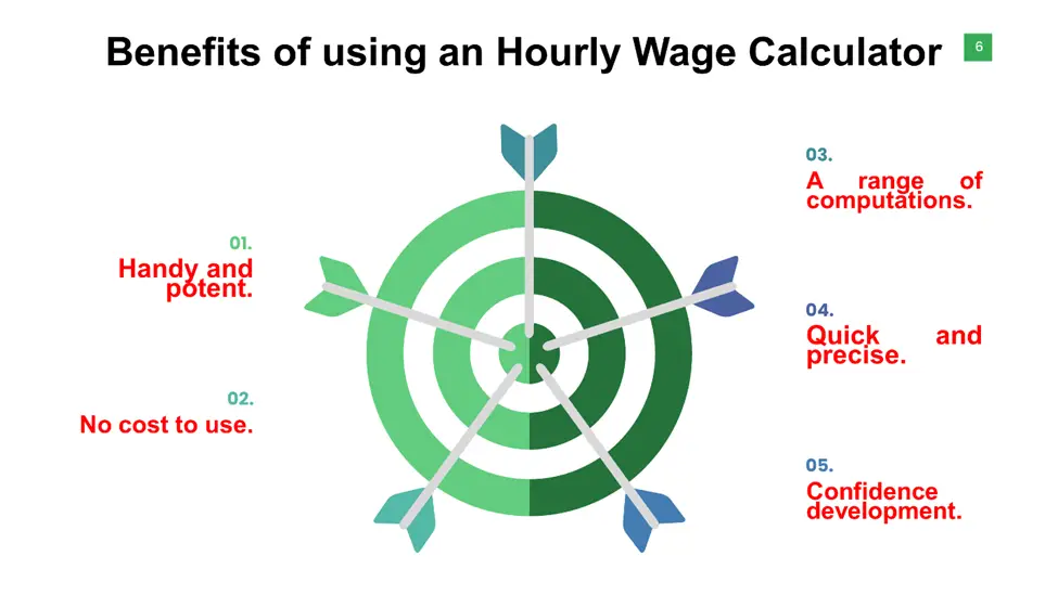 Benefits of using an Hourly Wage Calculator