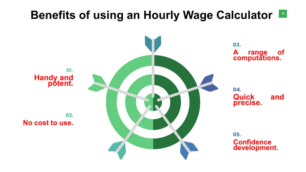 Hourly Wage Calculator Hourly Paycheck and Payroll Calculator