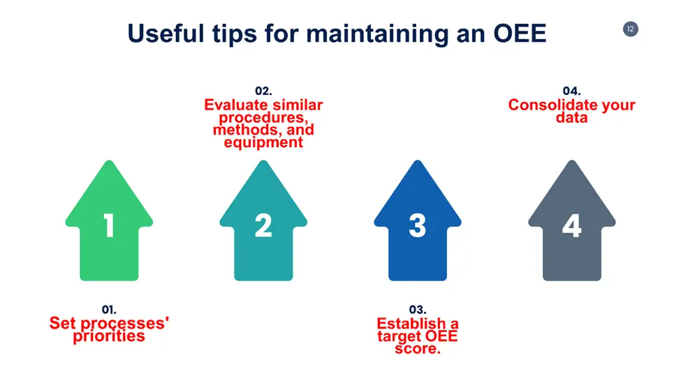Useful Tips for Maintaining an OEE 