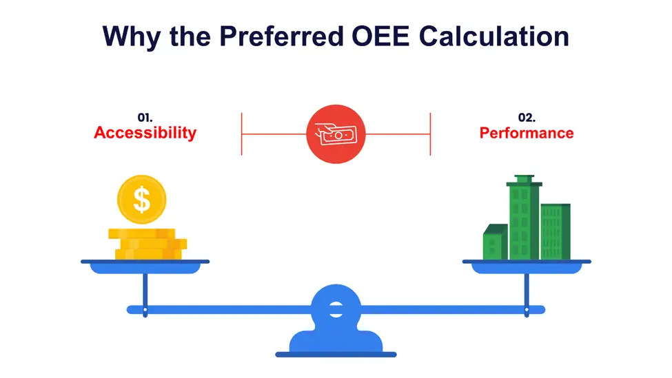 Why the Preferred OEE Calculation 