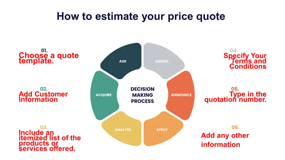 How to Estimate your Price Quote