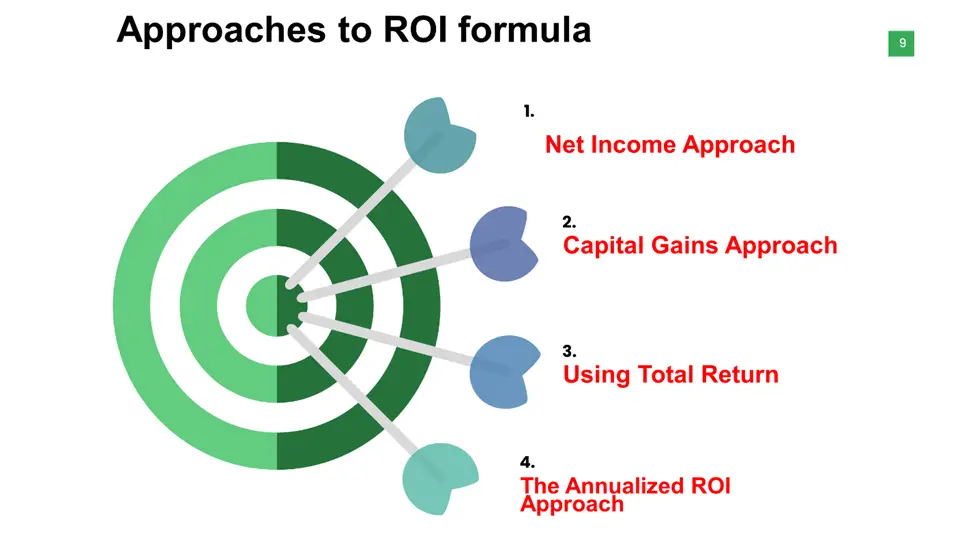 ROI Formula