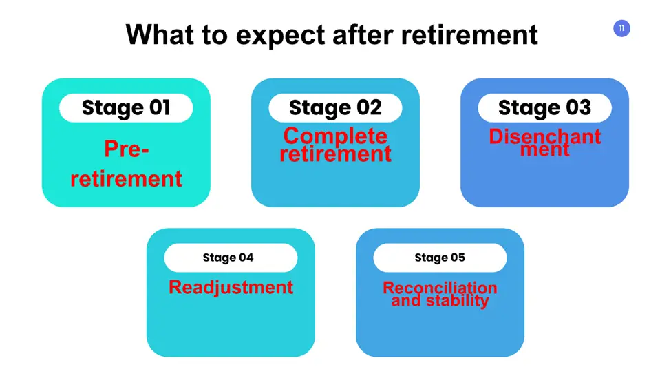 What to Expect after Retirement 
